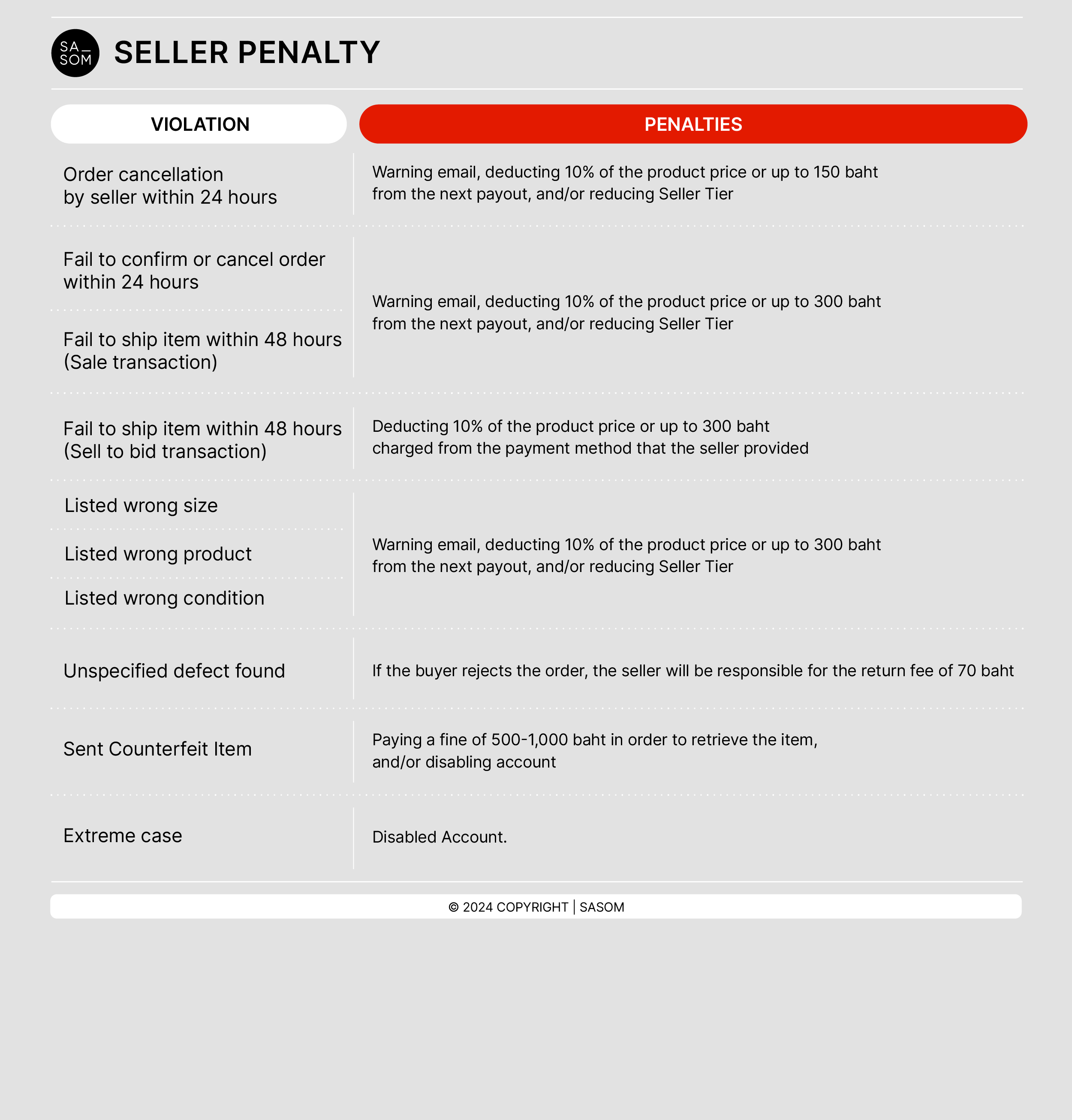 Penalty text_Seller Penalty - en.png