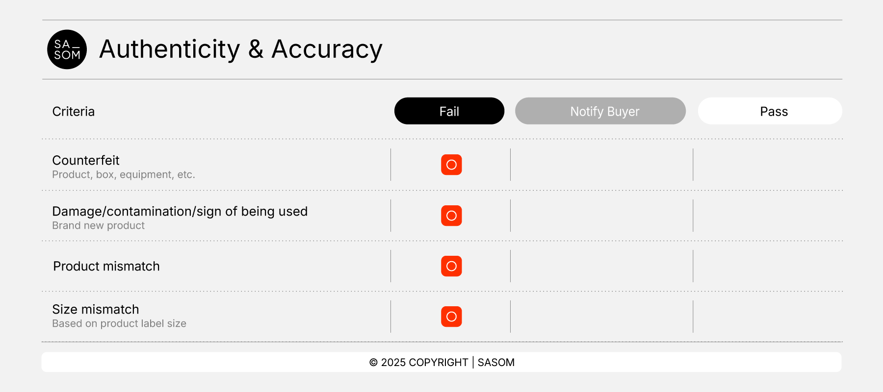 Collectibles Criteria25_Authenticity & Accuracy.png
