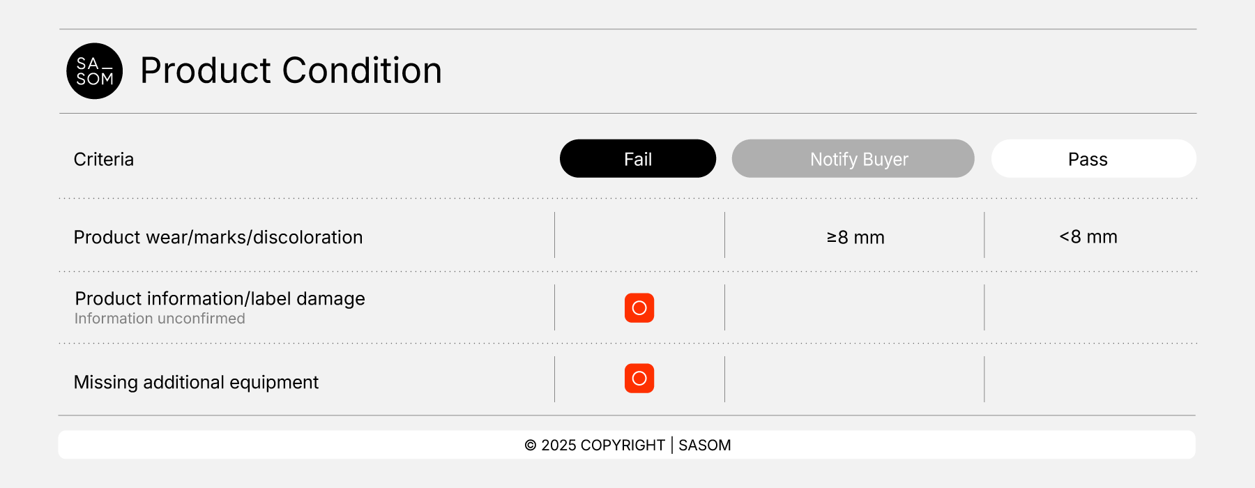 Collectibles Criteria25_Product Condition.png