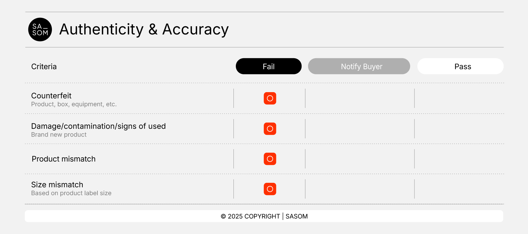 Pre-own Criteria25_Authenticity & Accuracy.png