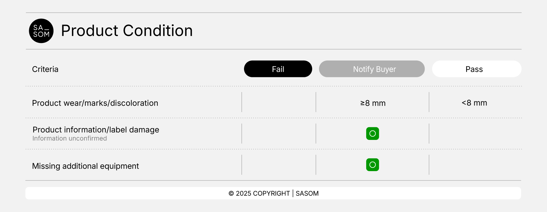 Pre-own Criteria25_Product Condition.png