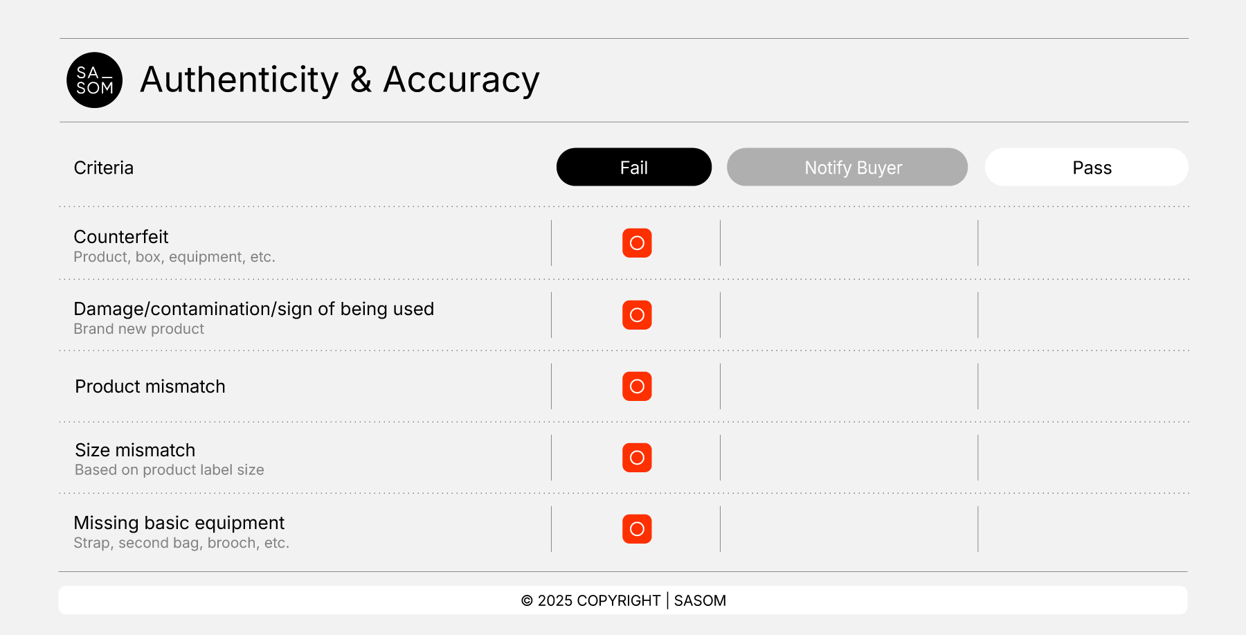 Accessories Criteria25_Authenticity & Accuracy.png