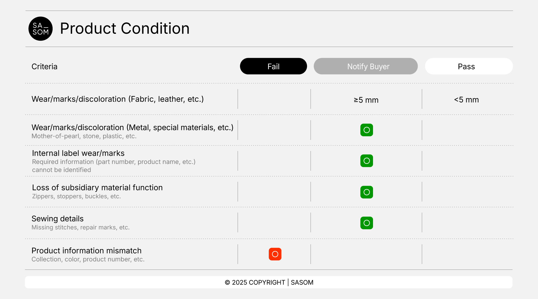 Accessories Criteria25_Product Condition.png