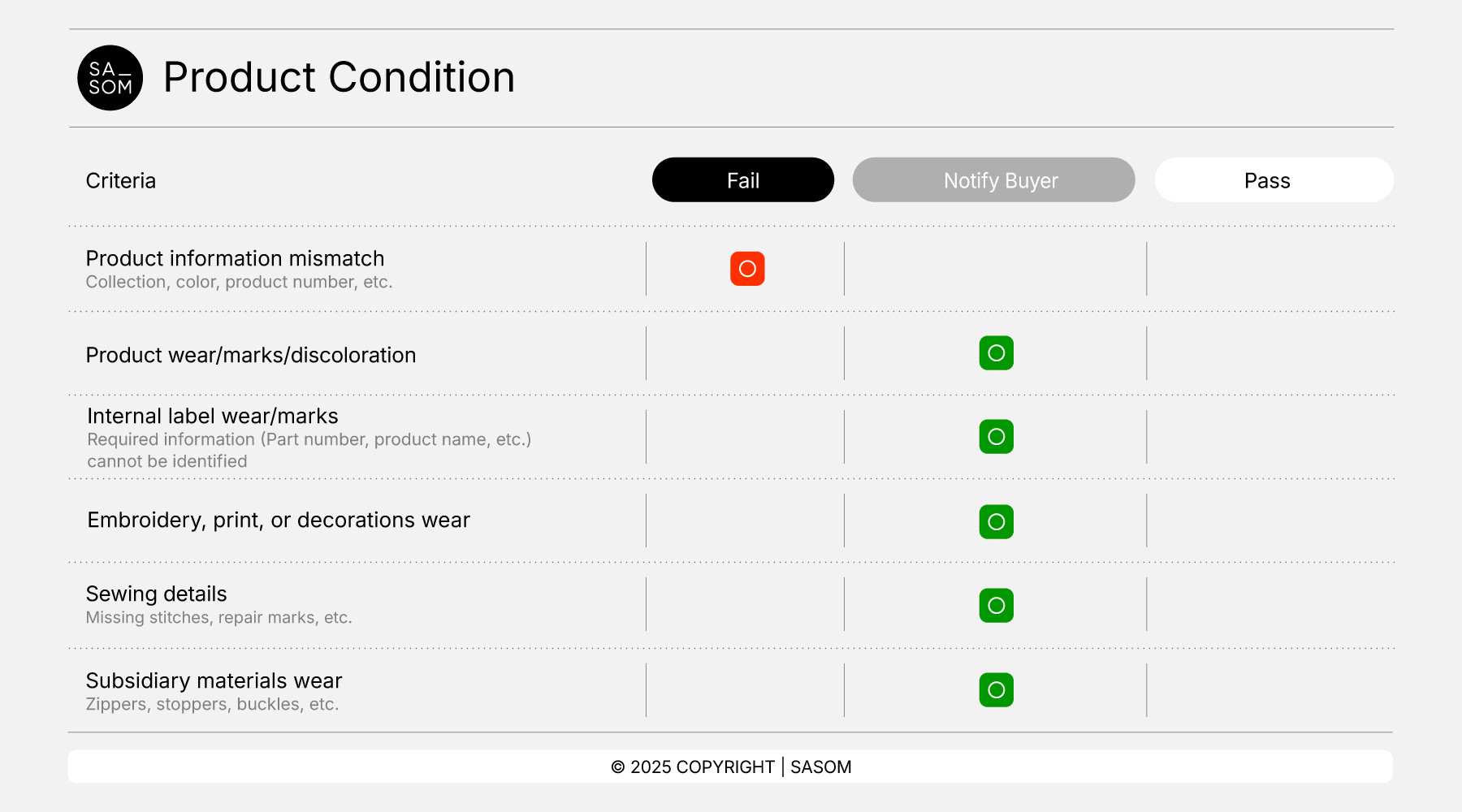 Bag Criteria25_Product Condition.png