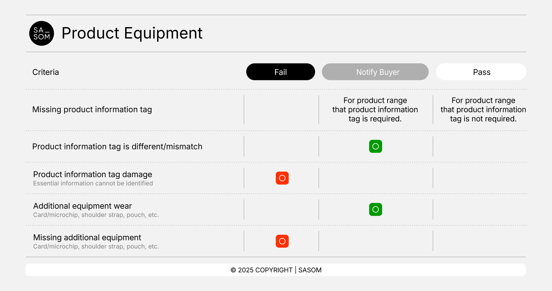 Bag Criteria25_Product Equipment.png