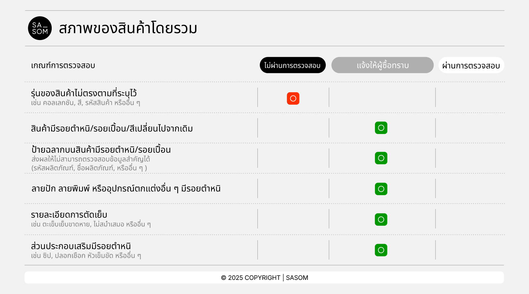 Bag Criteria25_Product Condition th.png