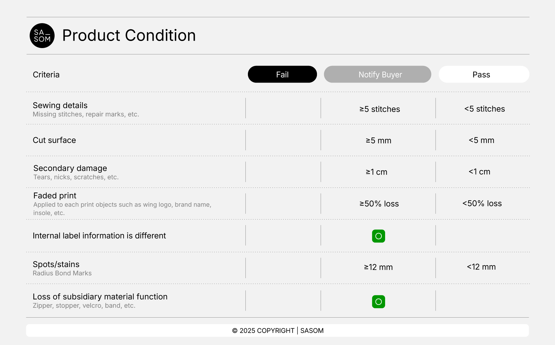 Shoes Criteria25_Product Condition.png