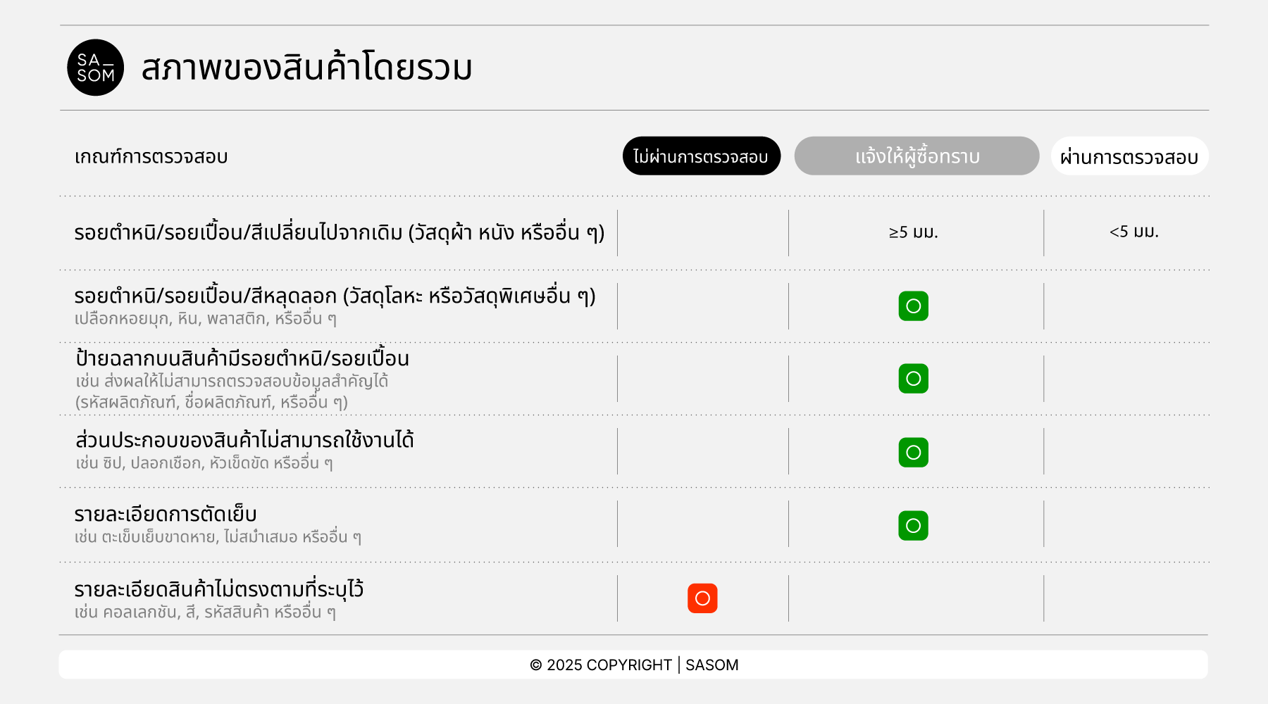 Accessories Criteria25_Product Condition th.png