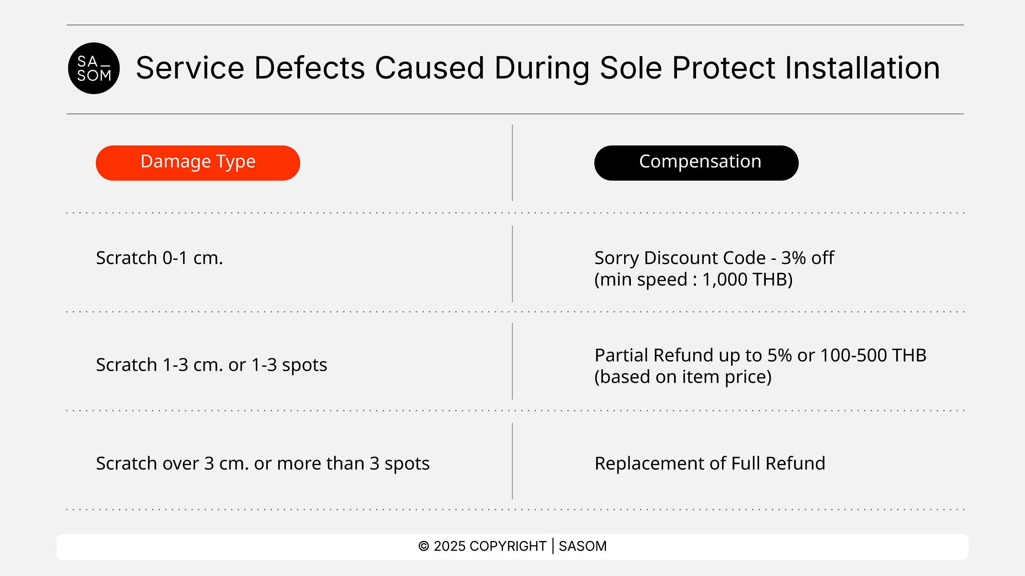 ServiceDefects25-04 (1).png