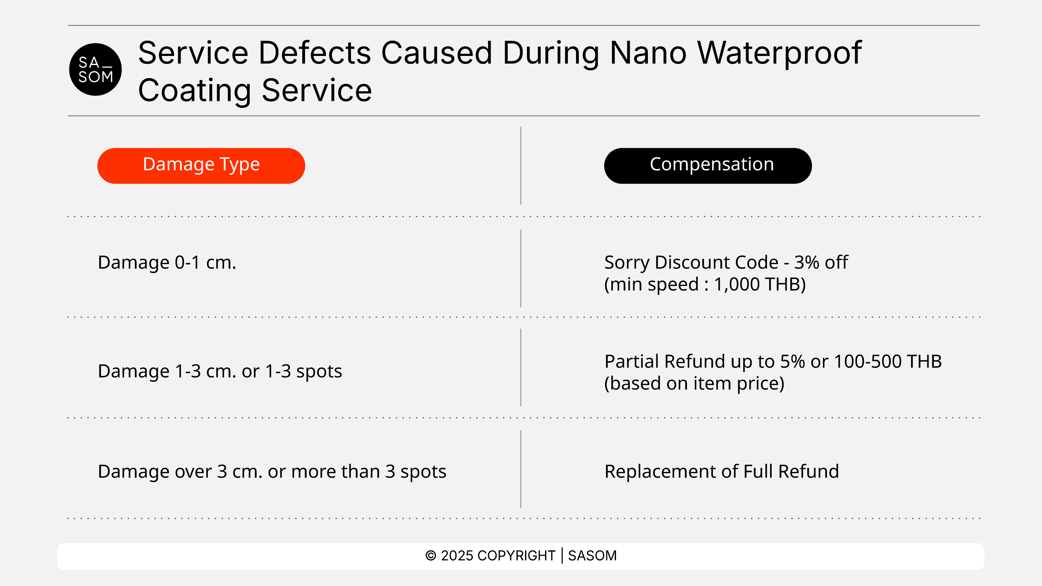 ServiceDefects25-02.png