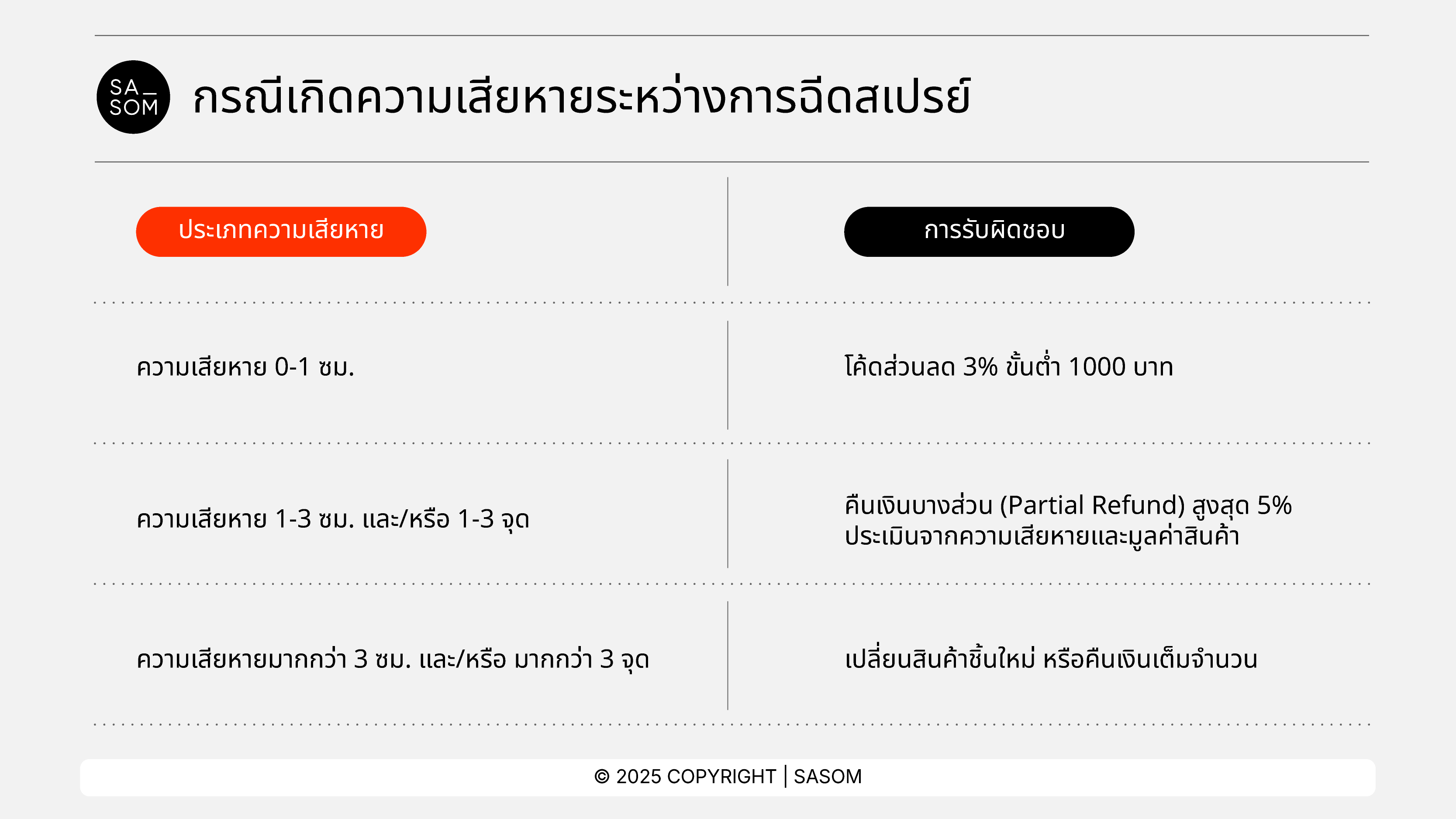 ServiceDefects25-01.png