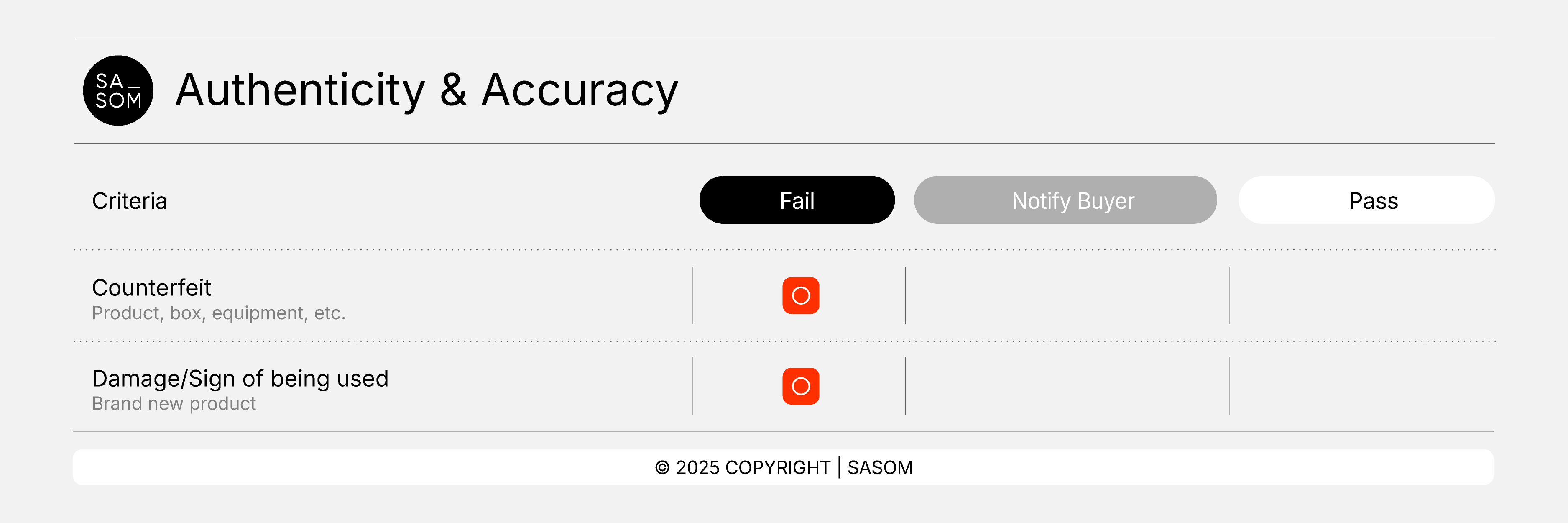 Bag Criteria25_Authenticity & Accuracy.png