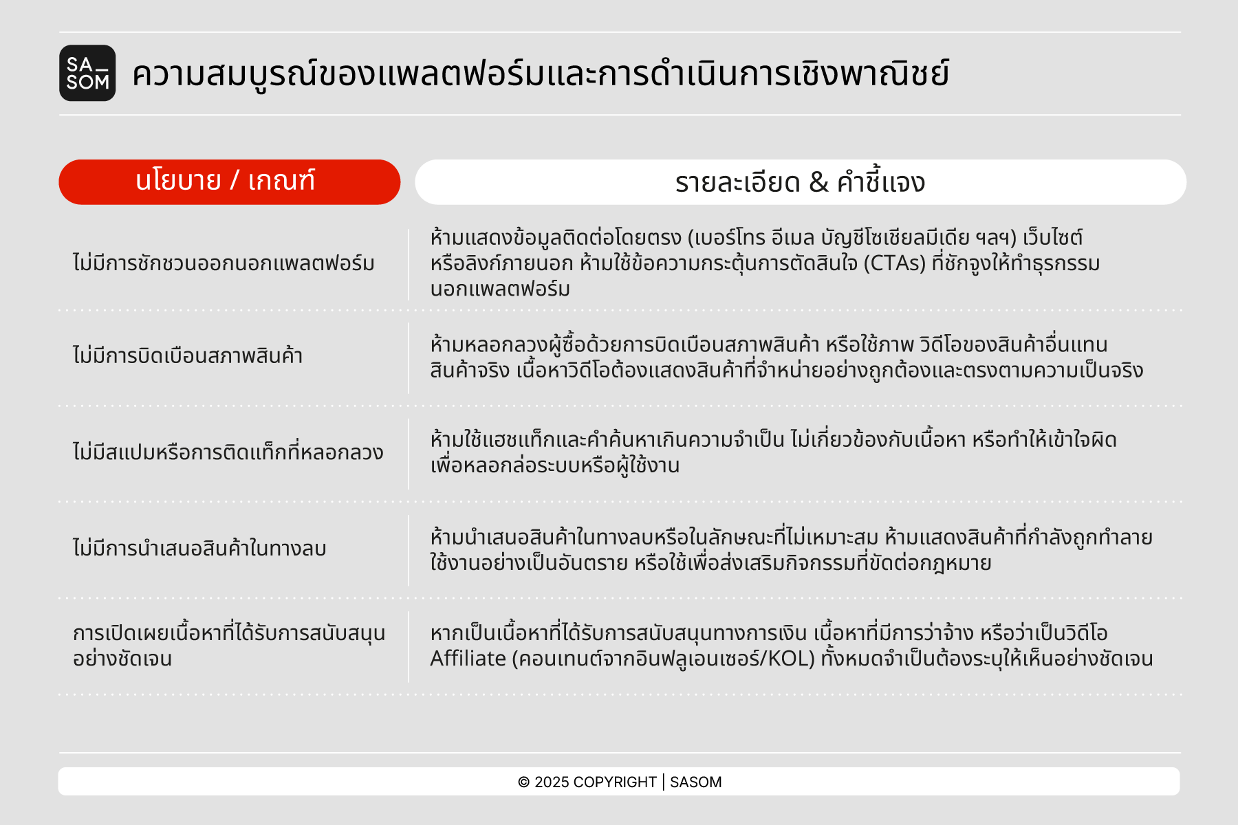 Video Approval Policy_Platform Integrity & Commercial Conduct-th.png