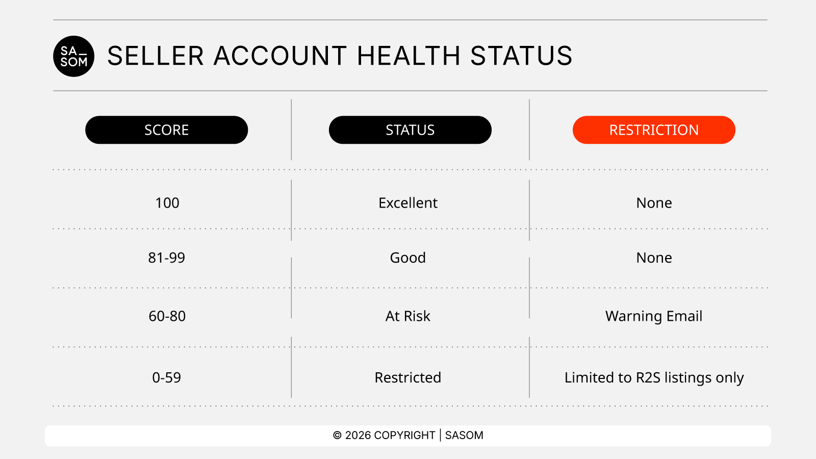 2026SellerAccountHealthStatus_en.png